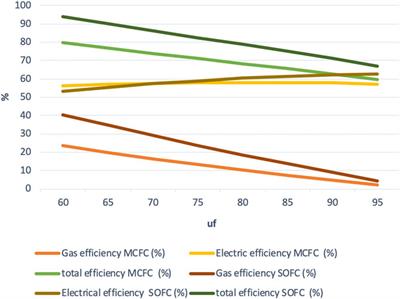 Exploring the Possibility of Using Molten Carbonate Fuel Cell for the Flexible Coproduction of Hydrogen and Power